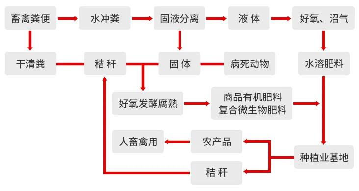 一諾環(huán)境糞污資源化產品再獲強力支持，中科院專家團隊助力